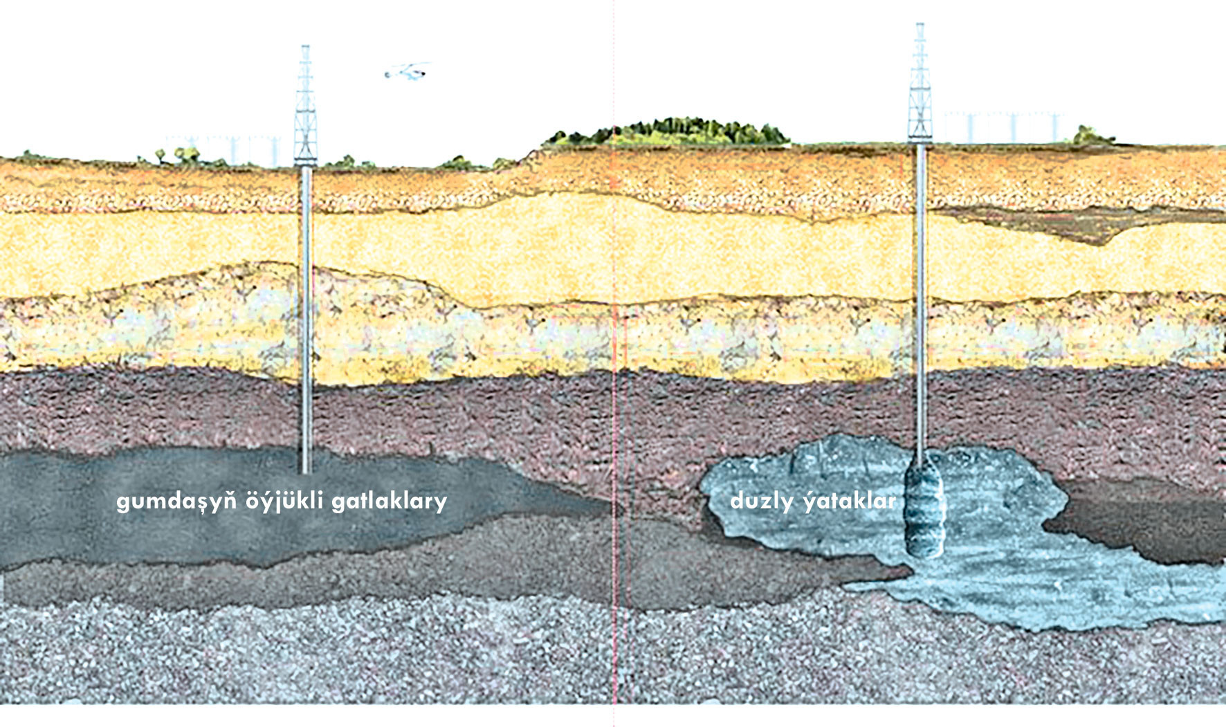 https://www.oilgas.gov.tm/storage/posts/17012/original-16a1976487e3f6.jpg